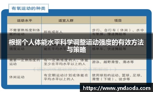 根据个人体能水平科学调整运动强度的有效方法与策略